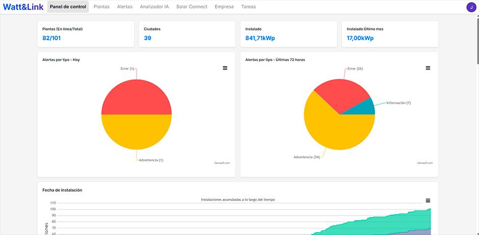 Dashboard detallado de Watt&Link