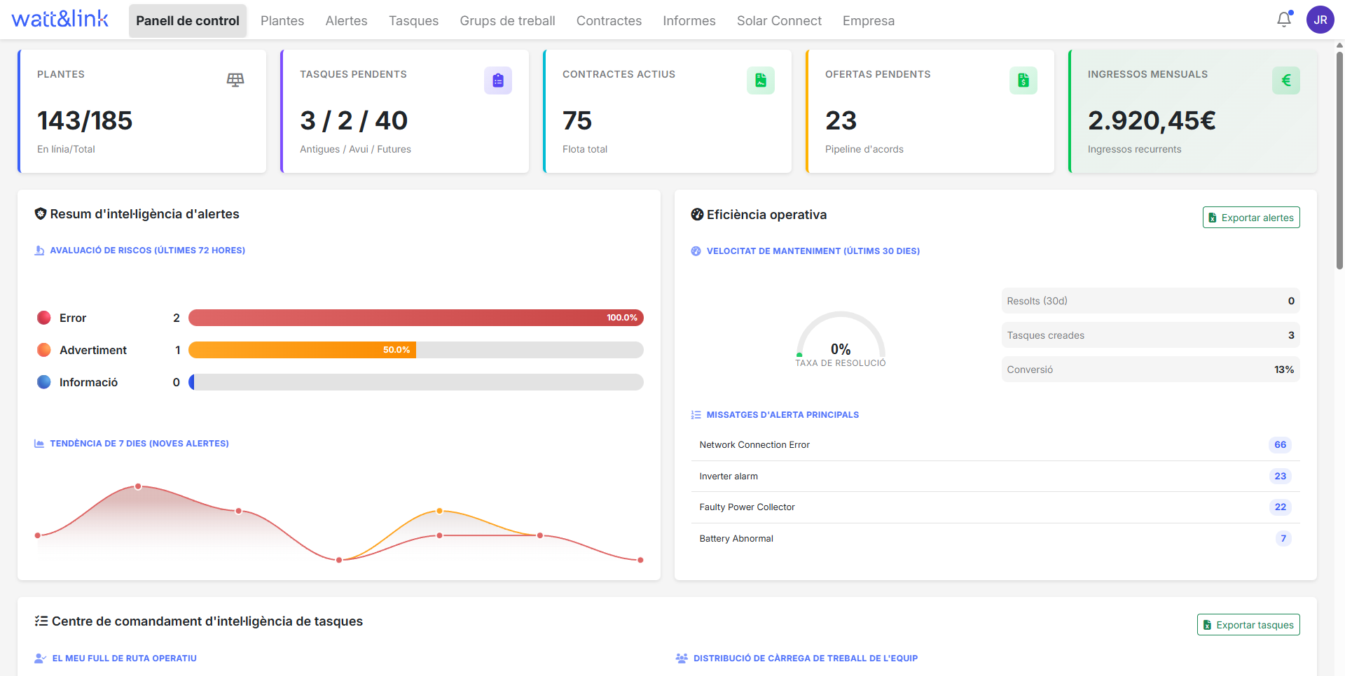 Vista detallada del dashboard de Watt&Link amb widgets operatius