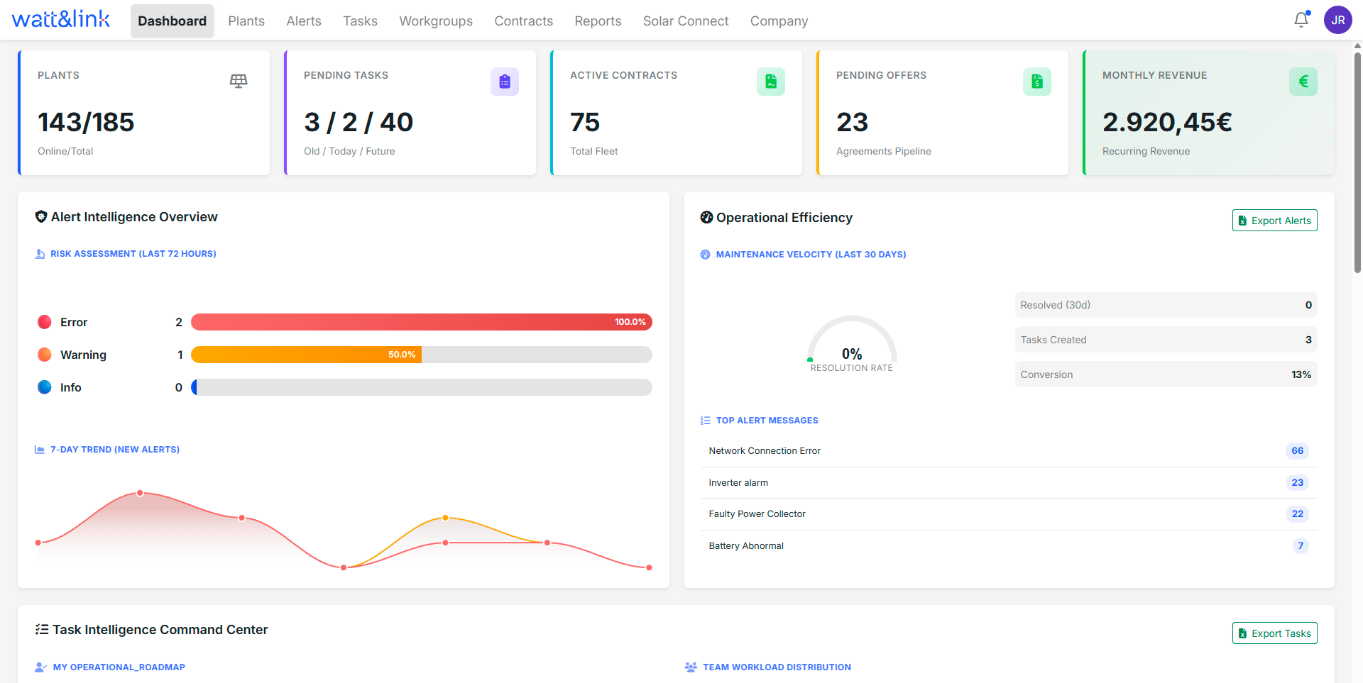 Detailed Watt&Link dashboard with operational widgets